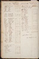 York, Upper Canada Minutes of town meetings and lists of inhabitants, July 17, 1797-January 6, 1823